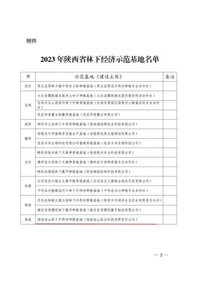 喜訊！陜西省林下經(jīng)濟(jì)示范基地名單公布，楊凌企業(yè)榜上有名！